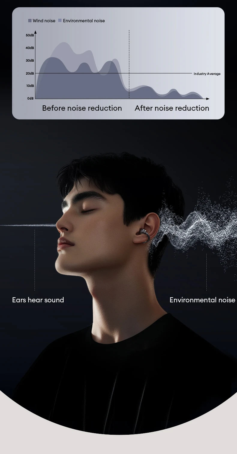 Monster MQT65 OWS Bluetooth 6.0 Earphones IP5X Waterproof Sports Wireless Headphones Noise Canceling HD Call Earbuds With Mic