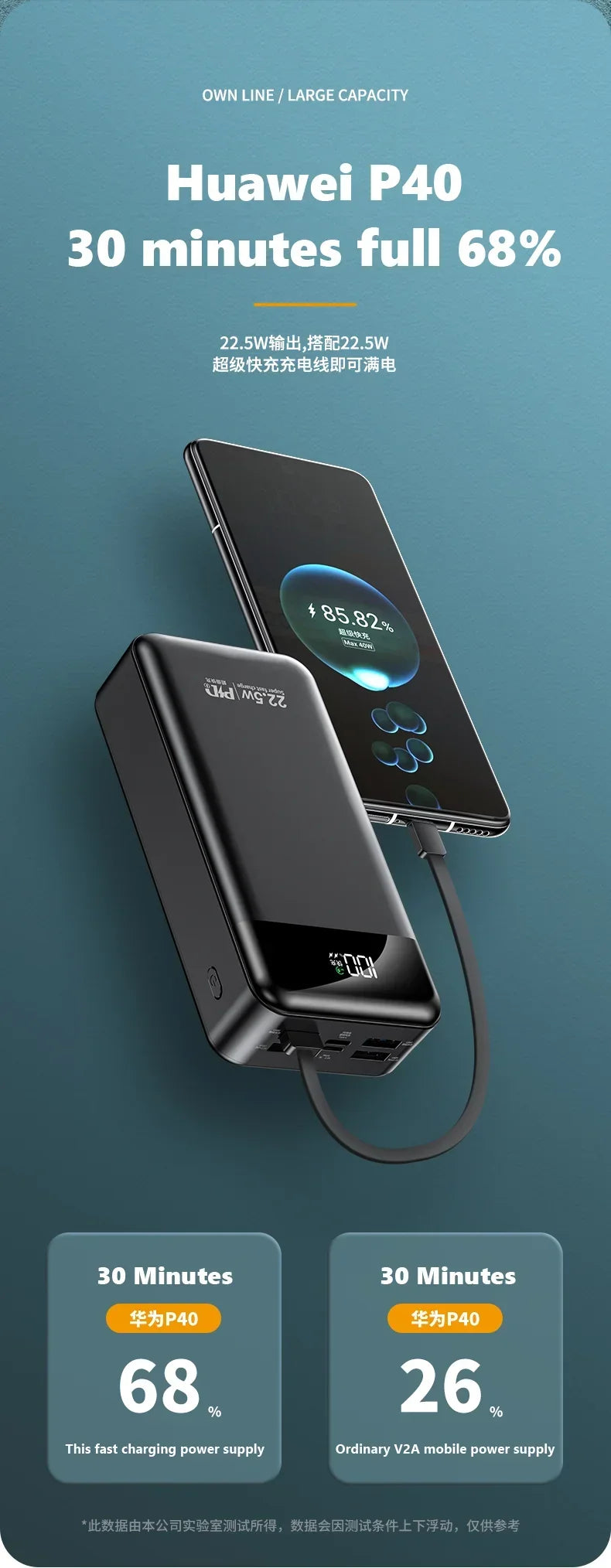 Power Bank 100000mAh with 22.5W PD Fast Charging Powerbank Portable Battery Charger PoverBank for IPhone Xiaomi Huawei