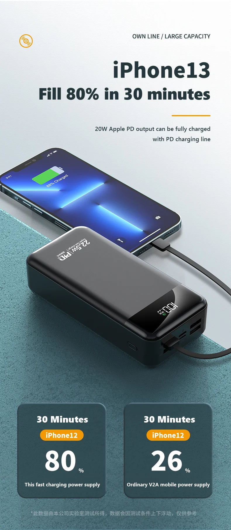 Power Bank 100000mAh with 22.5W PD Fast Charging Powerbank Portable Battery Charger PoverBank for IPhone 13Pro Xiaomi Huawei